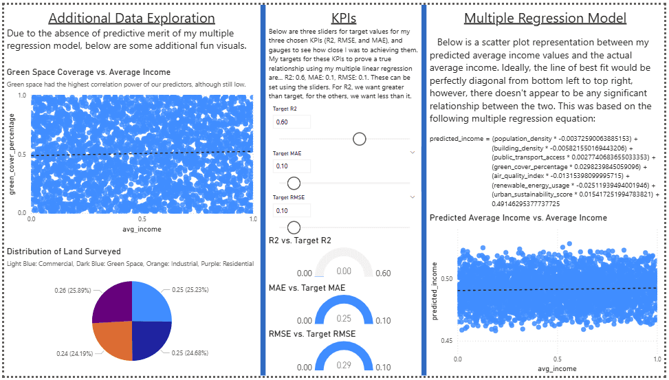 PowerBI Dashboard image